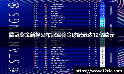 欧冠奖金新规公布冠军奖金破纪录达12亿欧元